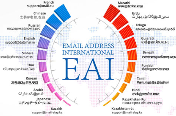 Need for IDN/EAI-compatible platforms