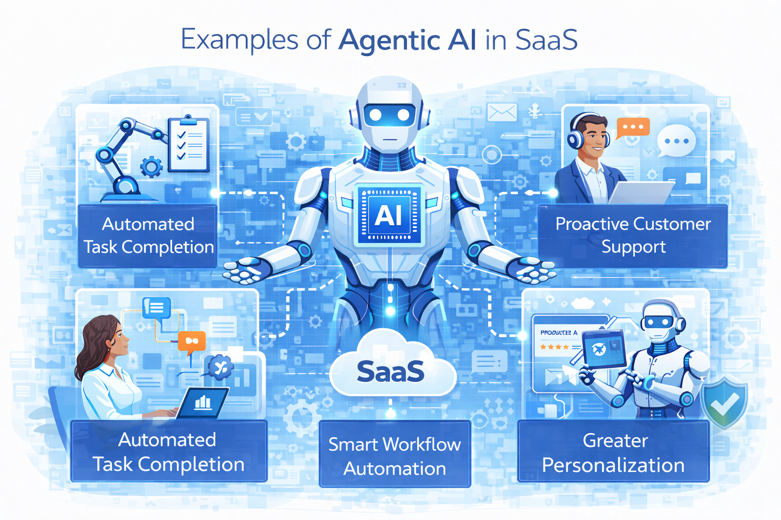 Real world examples of SaaS Real world examples of SaaS