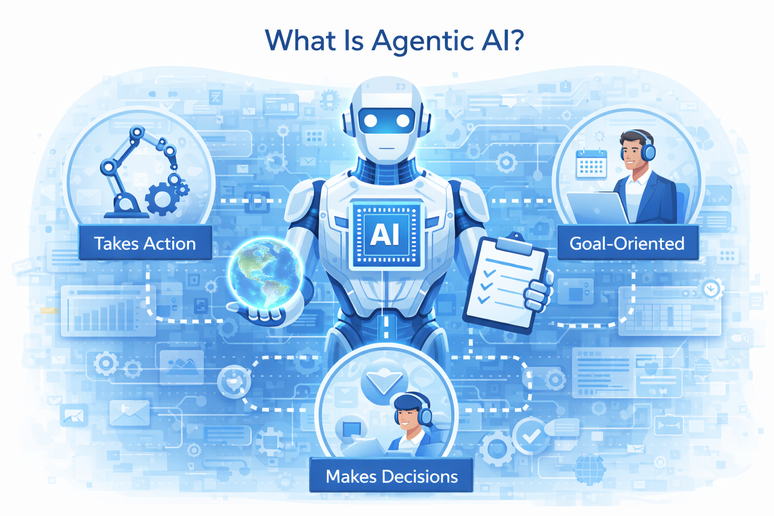 What Is Agentic AI What Is Agentic AI