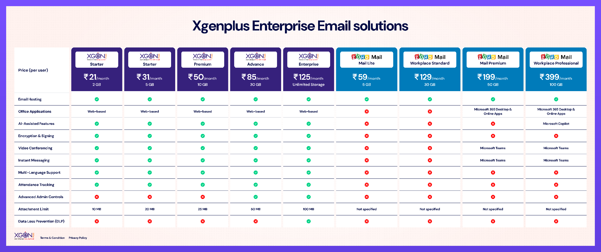 Enterprise-Ready Features Without the Enterprise Price Tag
