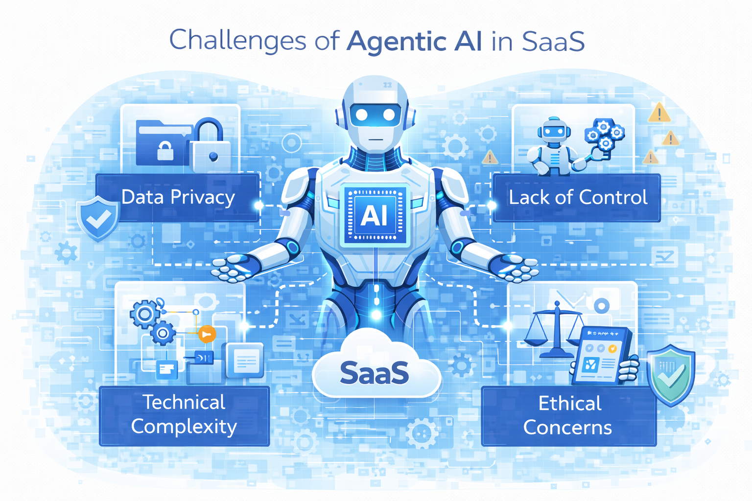 Real world examples of SaaS