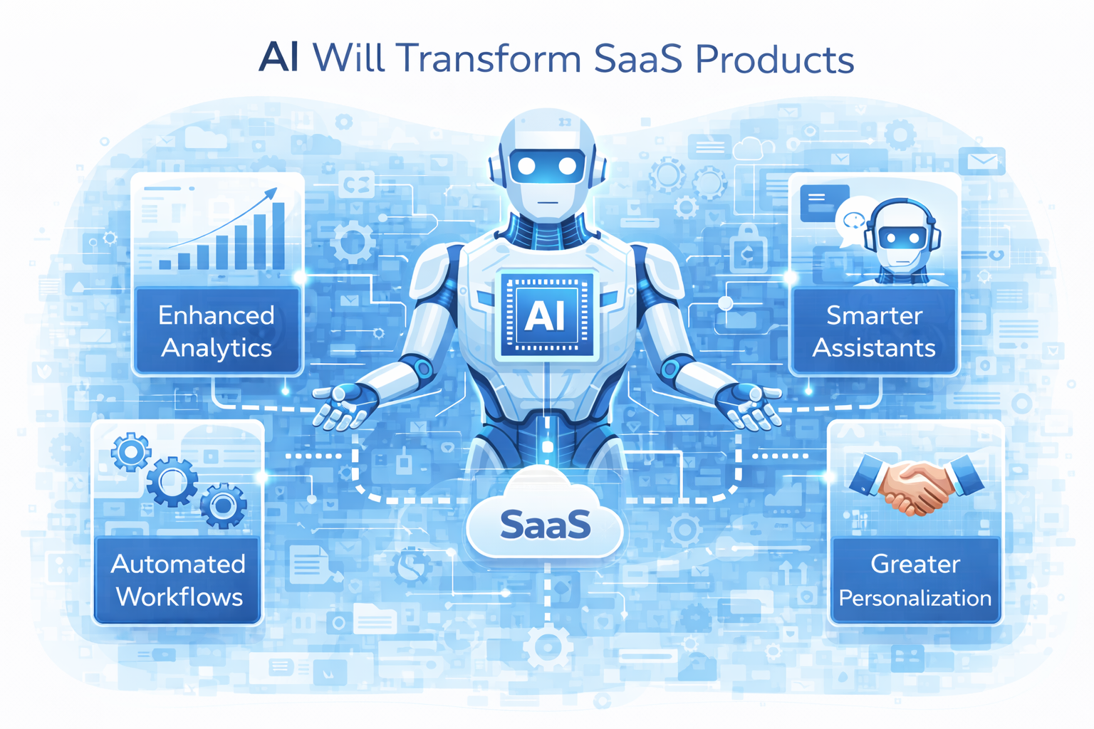 SaaS Transformation